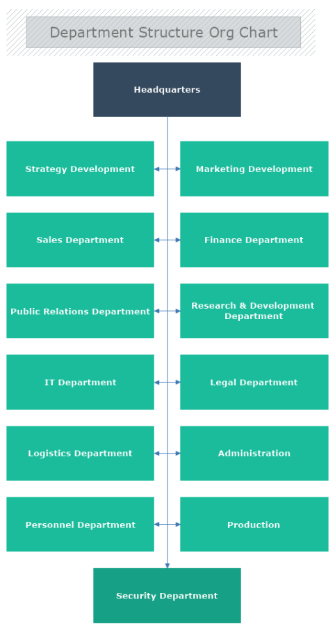 Department Structure Organizational Chart